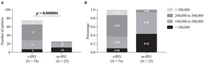 Fixed-Life or Rechargeable Batteries for Deep Brain Stimulation: Preference and Satisfaction Among Patients With Hyperkinetic Movement Disorders